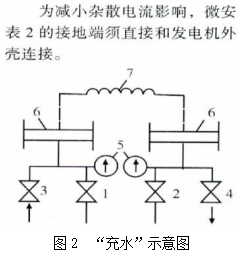 水內(nèi)冷原理圖.png